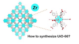 How to synthesize UiO66 and UiO66NH2 [upl. by Ecertap]