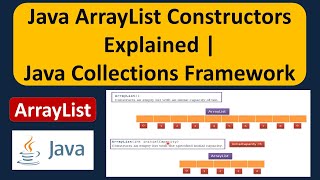 Java ArrayList Constructors Explained  Java Collections Framework [upl. by Elokin]