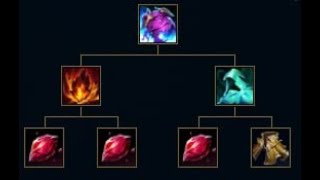 🛑DỊ NHÂN ZAC 141 LỐI LÊN ĐỒ ITEAM CHO MÙA GIẢI MỚI ONE CHAMP ZAC BUILD  lol [upl. by Lucine740]