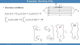 15B Advanced Strength of Materials  Examples of Application of Airys Stress Function [upl. by Bean]