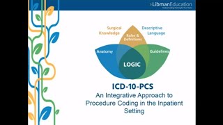 ICD10PCS An Integrative Approach to Procedure Coding in the Inpatient Setting [upl. by Nikolas5]