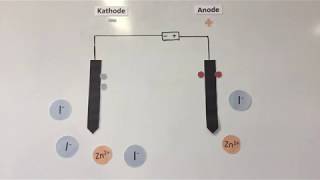 Elektrolyse von Zinkiodid [upl. by Orodisi]