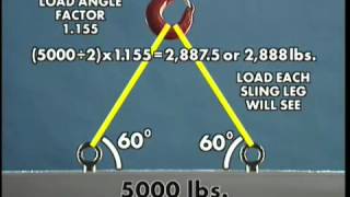 Calculating Loads  Lifting amp Rigging [upl. by Melisenda552]