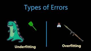 Difference between Overfitting and Underfitting in Arabic part 1 [upl. by Anitrebla]