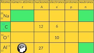 Como calcular el numero atomico electrones numero masico neutrones protones [upl. by Ahsatal767]