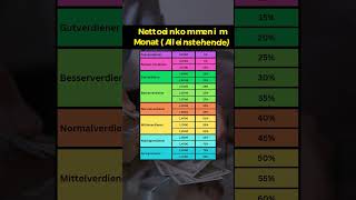 So viel verdient man in Ostdeutschland [upl. by Atirehs]