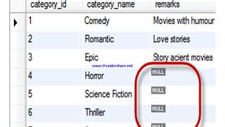 what is Null Value in hindi  Database Management System [upl. by Bac]