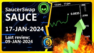 SaucerSwap SAUCE Review  Metrics News and Future  17012024 saucerswap SAUCE [upl. by Sik]