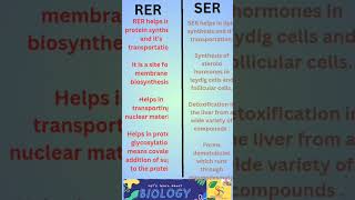 Types and differences of Endoplasmic reticulumcelltheunitoflife shortsviral [upl. by Oca]