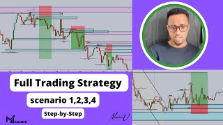 Full Trading Strategy  Afarta Entry aan suuqa ka qaadano iyo Sharaxaadooda S1234 [upl. by Aneala]