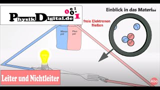 Elektrische Leiter und Nichtleiter  einfach und anschaulich erklärt [upl. by Raphaela]