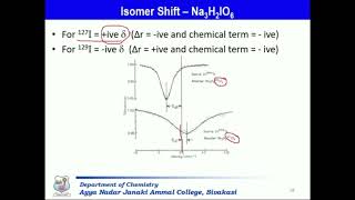 MOSSBAUER SPECTROSCOPY  PART 2 [upl. by Nepsa]