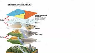 Introduction to GIS [upl. by Novoj]