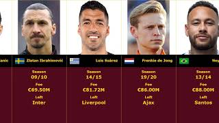 TOP 50  FC BarcelonaThe most expensive transfers of all time barcelona barca top [upl. by Elsworth]