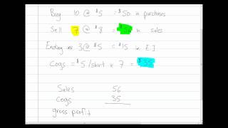 Cost of Goods Sold COGS [upl. by Uhej]