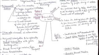 quotUrbanization In Indiaquot for UPSC and SSC [upl. by Reviere272]