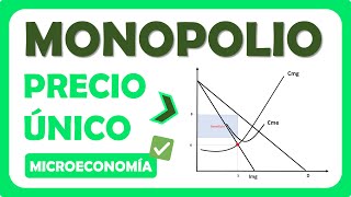 Monopolio Precio Único  Solución y Gráfica 🚀 [upl. by Higley]