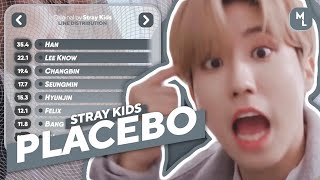 STRAY KIDS LINE DISTRIBUTION  Stray Kids  Placebo repost [upl. by Odrahcir]