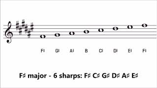 Major Key Signatures  How Many Sharps or Flats are in Each Key [upl. by Rebeca]