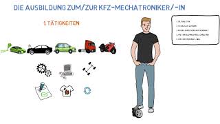 KfzMechatronikerin Ausbildung im Überblick [upl. by Ardnoek]