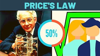 Prices Law Explained [upl. by Adnyc643]