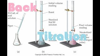 Back Titration Explained With example [upl. by Nosirb758]