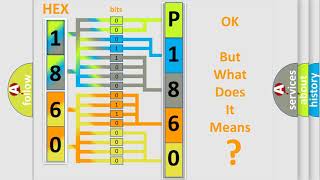 DTC GMC P1860 Short Explanation [upl. by Allicserp]