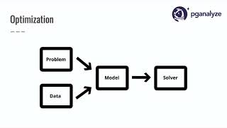 Automating Index Selection Using Constraint Programming Lukas Fittl amp Philippe Olivier  PGCon 2023 [upl. by Atsirk]