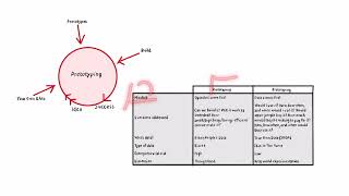 What is Pretotyping [upl. by Hseham]