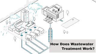 How Does Wastewater Treatment Work [upl. by Carmelita]