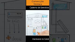 Propagação do Calor Convecção Térmica Caderno de Exercícios enem fisica convection [upl. by Etiam]