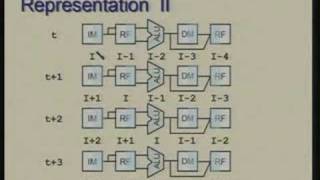 Lecture  24 Pipelined Processor Design Basic Idea [upl. by Sadinoel]