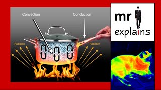 mr i explains The Methods of Heat Transfer  Conduction Convection and Radiation [upl. by Nylacaj403]