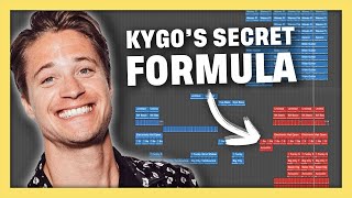 Kygos StepbyStep Process For Producing MASSIVE Drops [upl. by Erline]