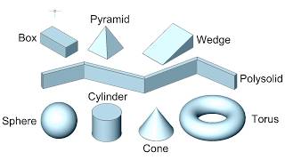 3D Primitives  BricsCAD [upl. by Suoivatco453]