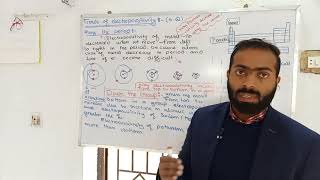 Trends of Electropositivity Electropositive character  9th class chemistry  chno8 [upl. by Anitra]