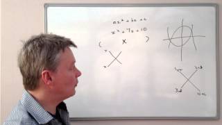 How to factorise algebra formulas  cross method [upl. by Renato976]