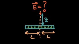 Electric Field with Integral [upl. by Pattie]