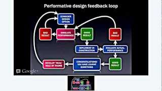 Key Design Considerations in Sustainable Architecture [upl. by Blynn772]