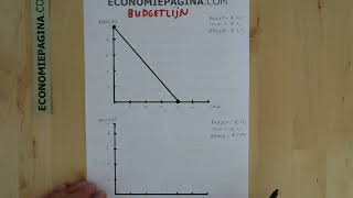 Budgetlijn Economiepaginacom [upl. by Ruff]