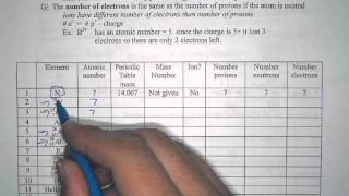 Proton neutron electron calculation practicemov [upl. by Ettesil915]