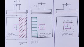 Design of footing  Isolated Square Footing  Limit State Method  IS 4562000  RCC Footing Design [upl. by Odilia]