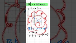 【中1数学】 マイナスと分数の比例のグラフshorts [upl. by Pressman]