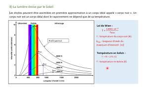 Chap 4  Le rayonnement solaire et la Terre [upl. by Lairbag734]