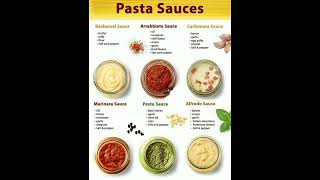 Pasta Sauces recipe by UFA [upl. by Swords823]