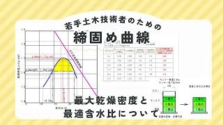 【締固め曲線】について｜最大乾燥密度と最適含水比そしてゼロ空気間隙曲線 [upl. by Rosella678]