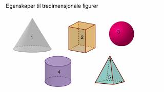 12 Egenskaper til tredimensjonale figurer [upl. by Supat454]