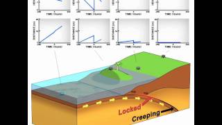 Animation of Earthquake and Tsunami in Sumatra with and without GPS [upl. by Mitman]