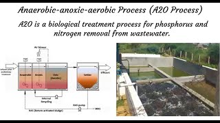 A2O Process  Wastewater treatment water treatment BNR treatment Biological nutrient removal [upl. by Korenblat45]