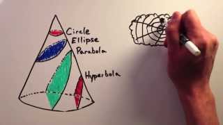 Basic Orbit Shapes [upl. by Raman]